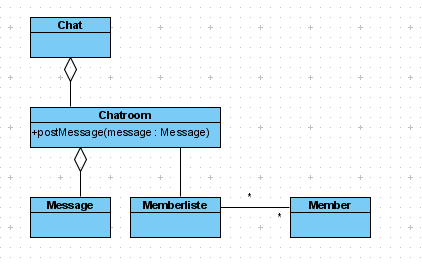 UML Beispieldiagramm